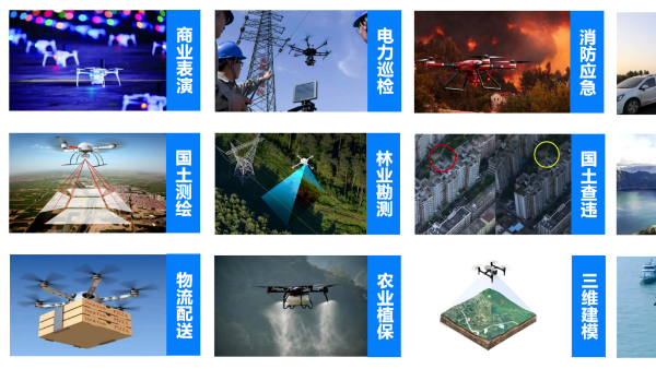 无人机飞手：中国低空经济新动力