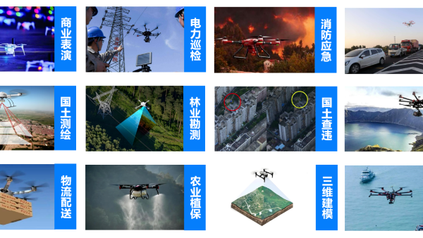 无人机赋能低空经济：多行业融合发展的新引擎