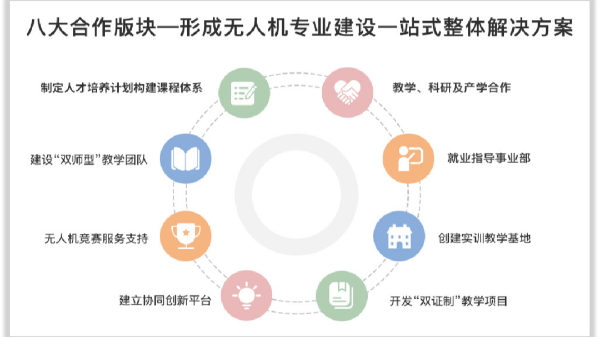 体育投注三亿体育与多所中高职院校建立校企合作,为行业大规模输送人才