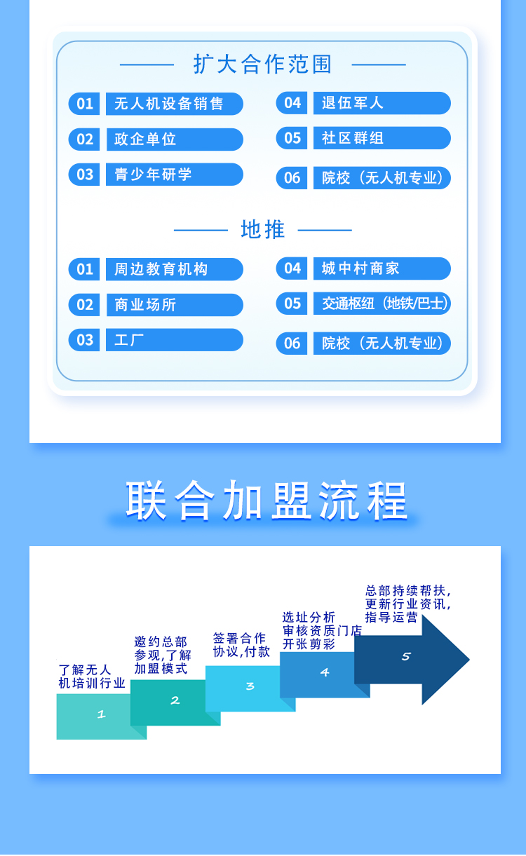 加盟代理招商落地页(1)_14