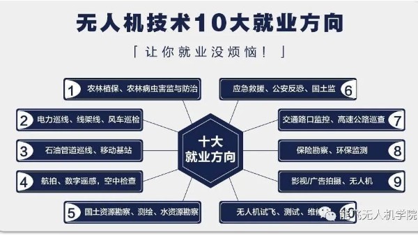 体育投注三亿体育学员录 | 飞行工作，总有一款适合你！