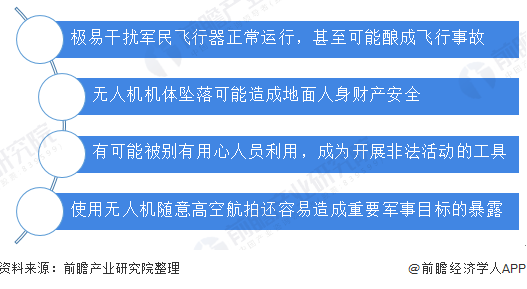 黑飞：