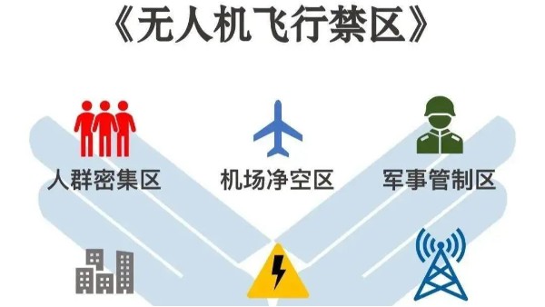 【必读】2024年起实施！无人机“黑飞”要？睿。