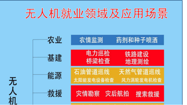 为什么要考无人机证件？CAAC执照的3大用途！