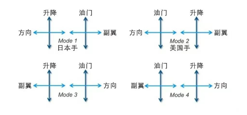 美国手和日本手的区别